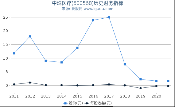 中珠医疗股票最新动态，自然美景背后的探索之旅与股市动态关注