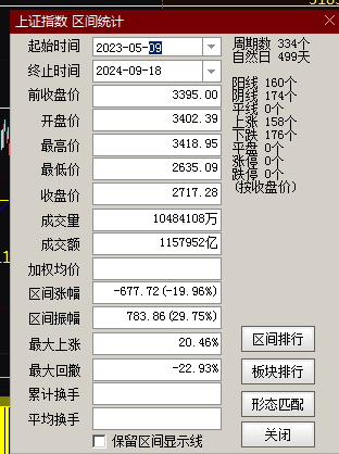 王中王72396资料查询方法,实证数据分析_ZPH85.239定制版