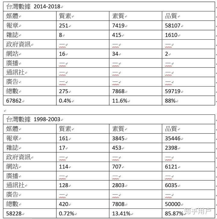 开码澳门网站开奖结果今天,统计数据详解说明_IJX85.365黑科技版