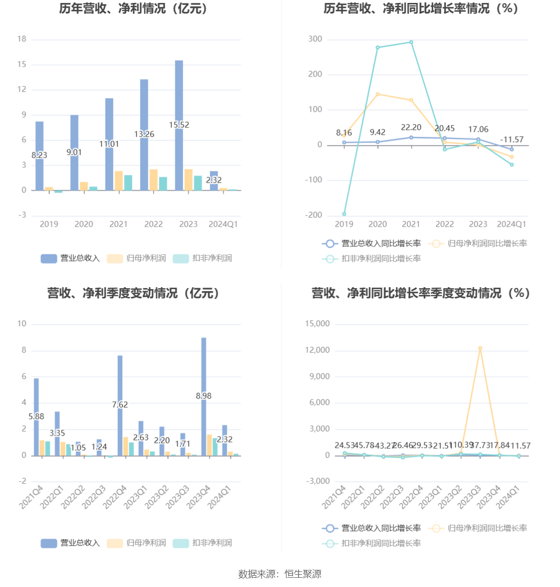 健康管理师 第185页