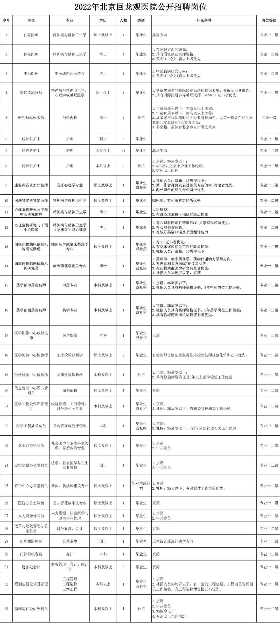 回龙观最新招聘信息揭秘，热门职位挑战开启！