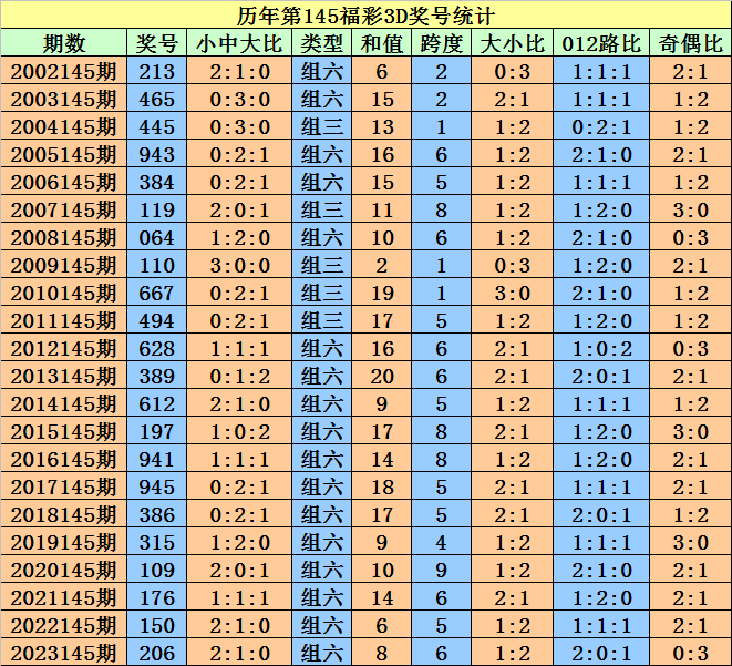 正版澳门天天开好彩大全57期,实地观察解释定义_EBS85.200悬浮版