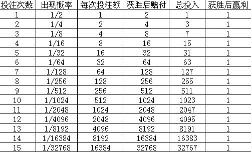 澳门特碰投注中奖规则表,实证分析详细枕_SLL85.514父母版