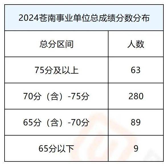 苍南最新各局调整2024，时代变革下的未来展望