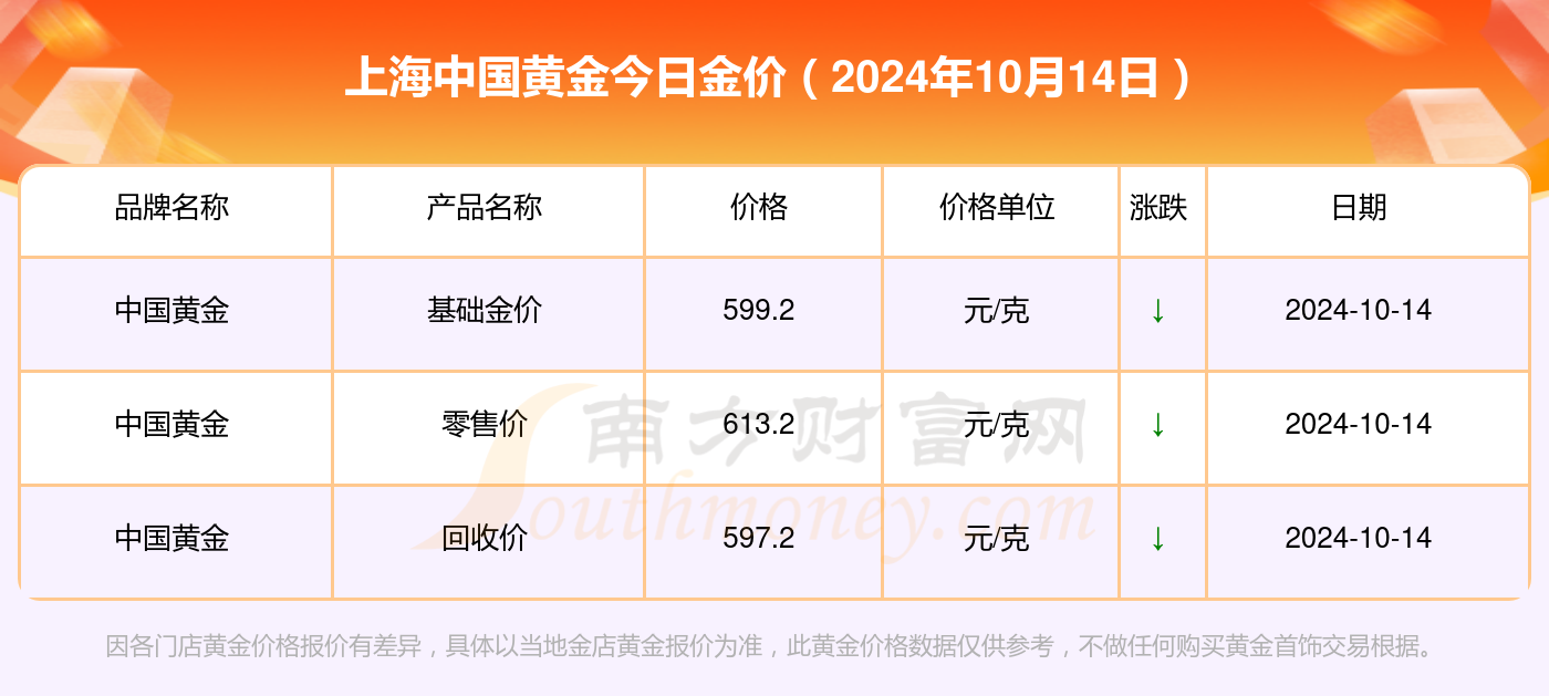 今日最新国际金价多少,今日最新国际金价多少？全面解析黄金市场趋势