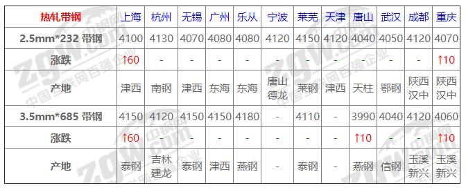 今日废旧钢铁价格揭秘，背后的温情故事浮出水面