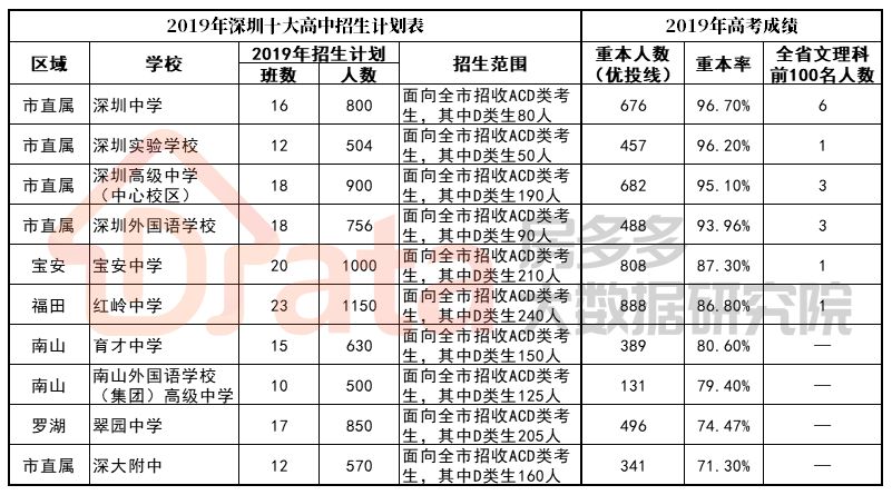 最新中考成绩单背后的故事解读