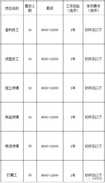 范雨禾 第2页