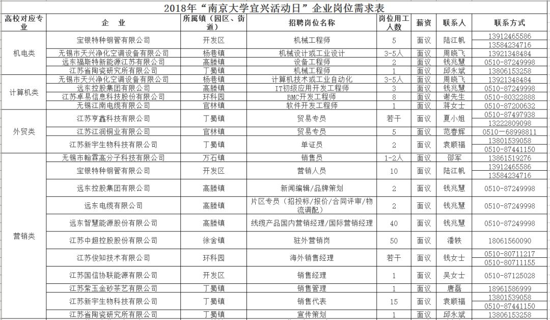 宜兴最新企业招聘信息,宜兴最新企业招聘信息与家的温馨故事