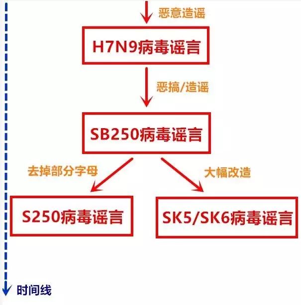 韶关sk5病毒最新消息,韶关SK5病毒最新消息，深入了解与应对策略