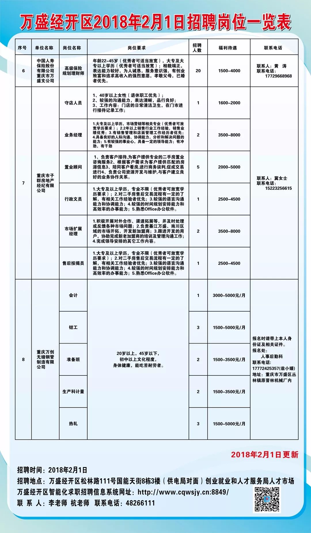 万盛招聘网最新招聘,万盛招聘网最新招聘，科技引领未来，轻松连接梦想职业