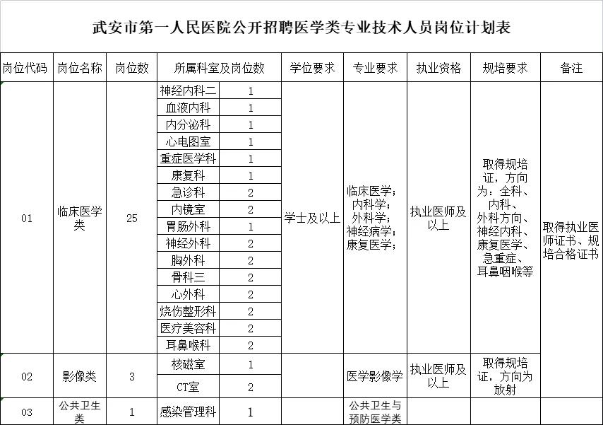 魏丹戈 第2页