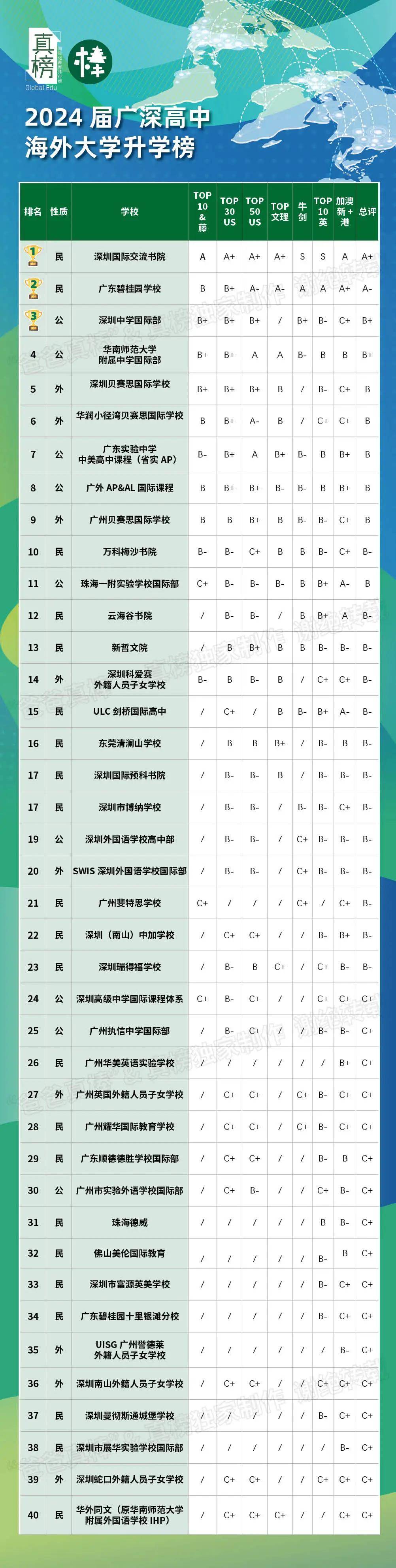 全国中学排名2024最新排名500强深度剖析与教育趋势展望