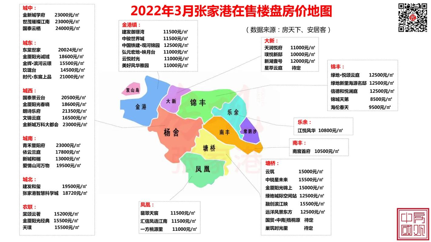 张家港房价走势更新，自然美景下的房产探索之旅