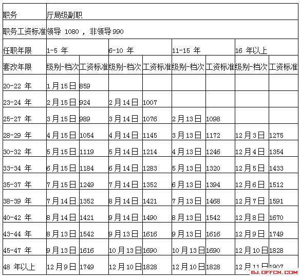 公务工资改革最新动态，深度分析与个人视角观察