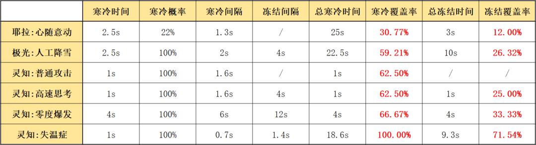 最新极光卡五星微信群，自然美景的探索之旅