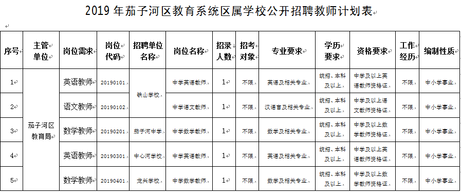 七台河茄子河最新招聘,七台河茄子河最新招聘，启程，探索自然美景，寻找内心的宁静