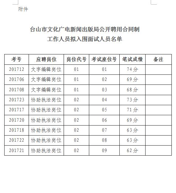 台山市台城最新招聘工种概览