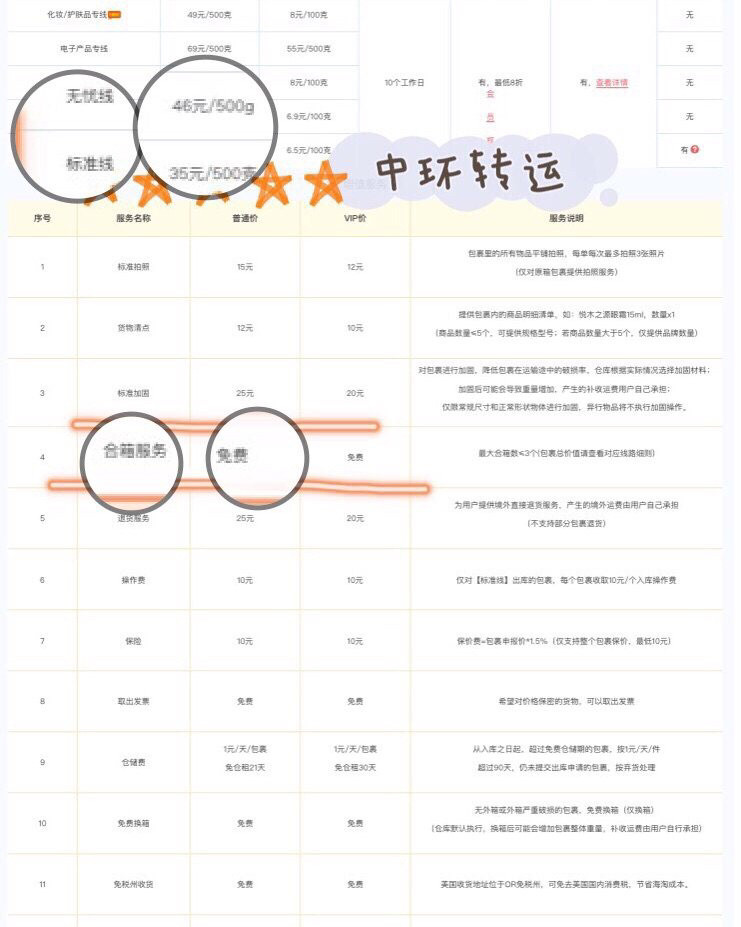 中环转运最新动态与论述分析