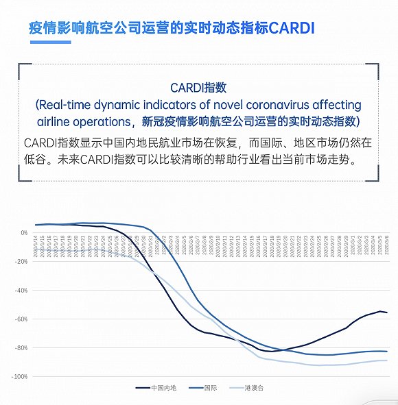 全球航空旅行面临的挑战与应对策略，航班最新疫情动态分析