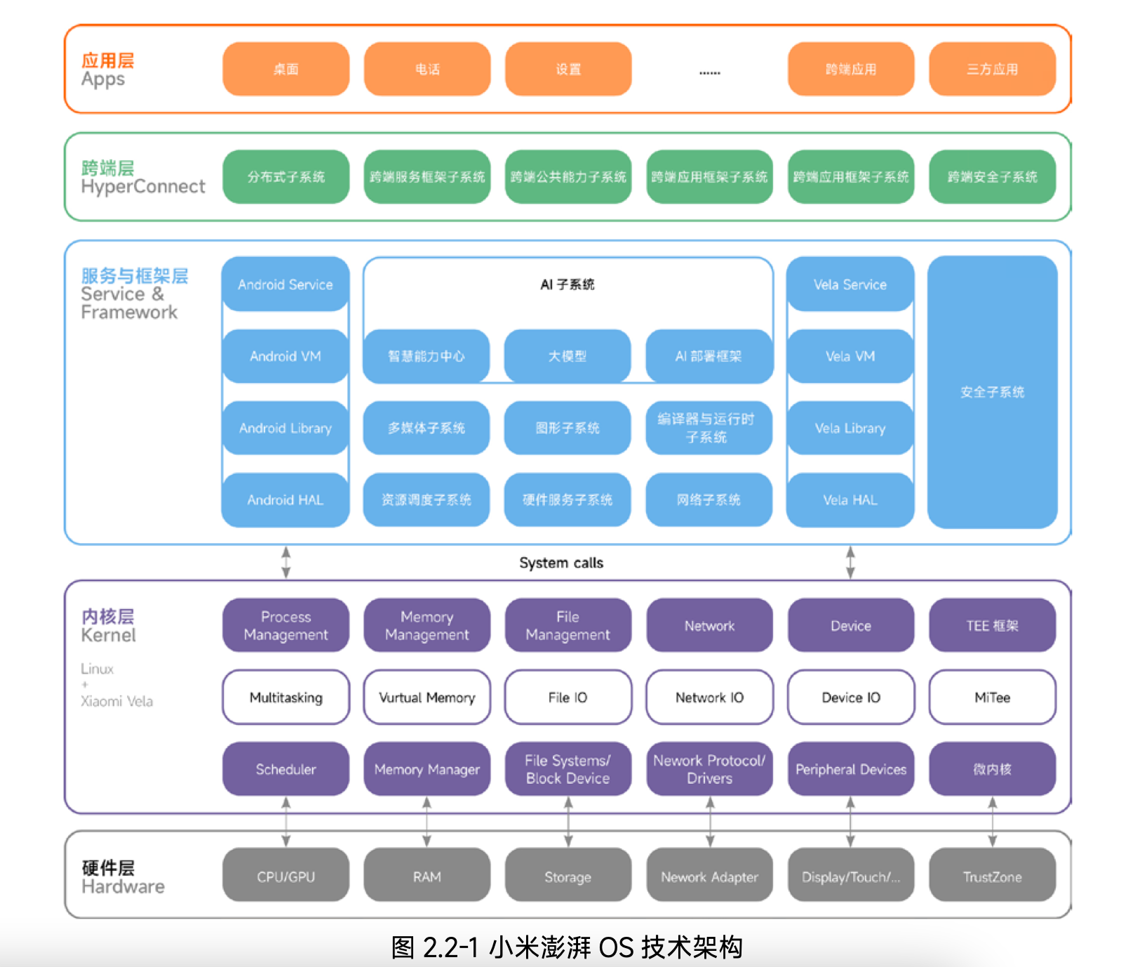 小米最新框架,重磅更新小米最新框架，引领科技新潮流！