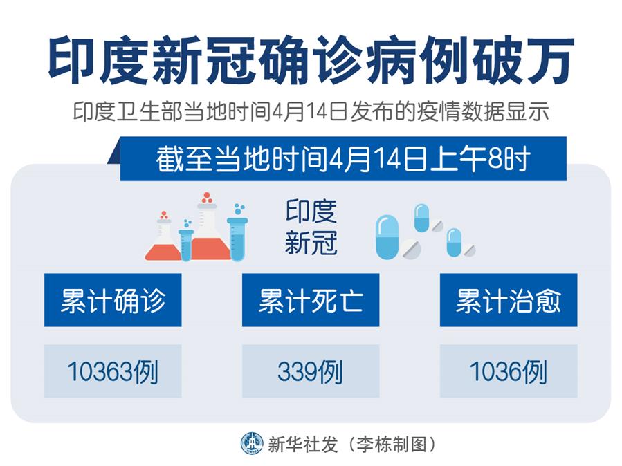 印度疫情最新确诊数据详解，获取与了解步骤指南