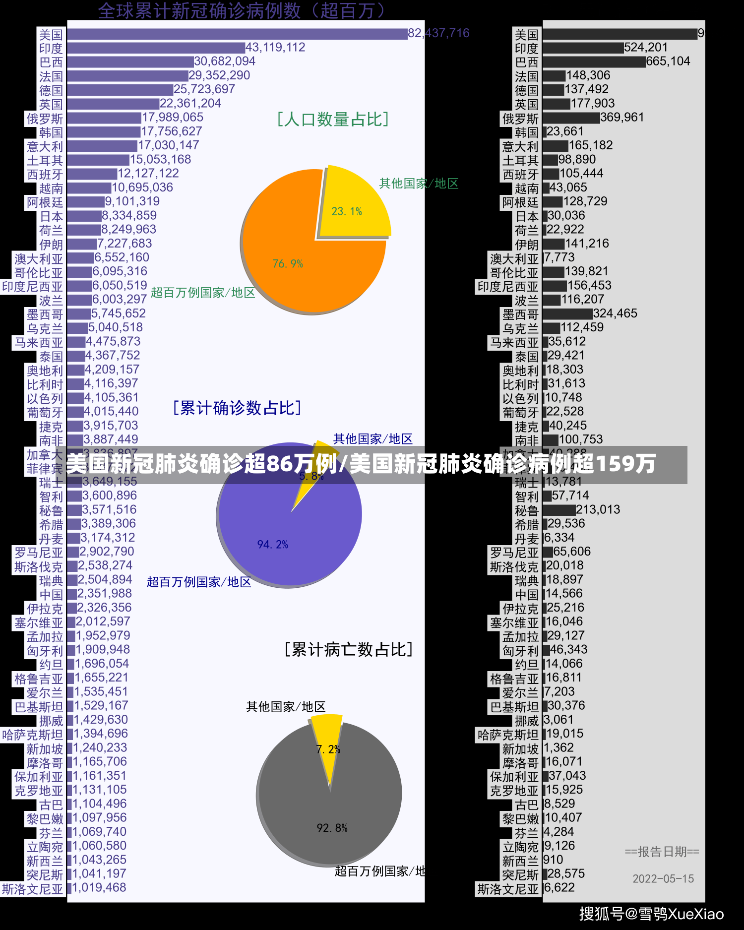 最新肺炎确诊人数统计，放下焦虑，心灵之旅助力抗击疫情