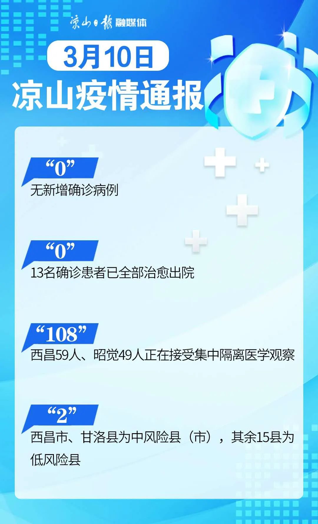 凉山新型肺炎最新动态，变化中的力量与自信成就之路