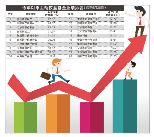 最新医疗保健基金，爱的守护与友情的温暖关爱行动