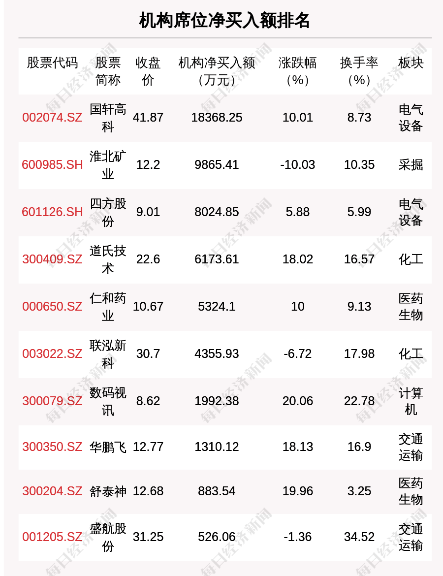 二级建造师 第104页