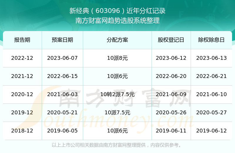 新澳门今期开奖结果记录查询,精细化实施分析_深度版40.361