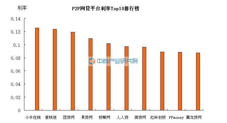 💥网贷平台最新利率全解析💸