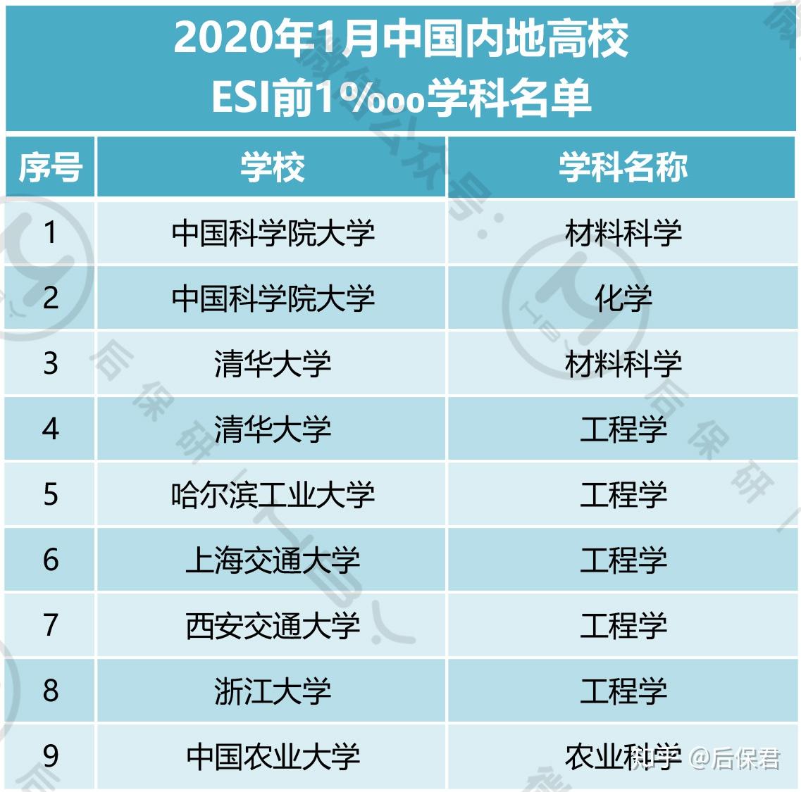 最新学科,最新学科，探索未来的知识领域