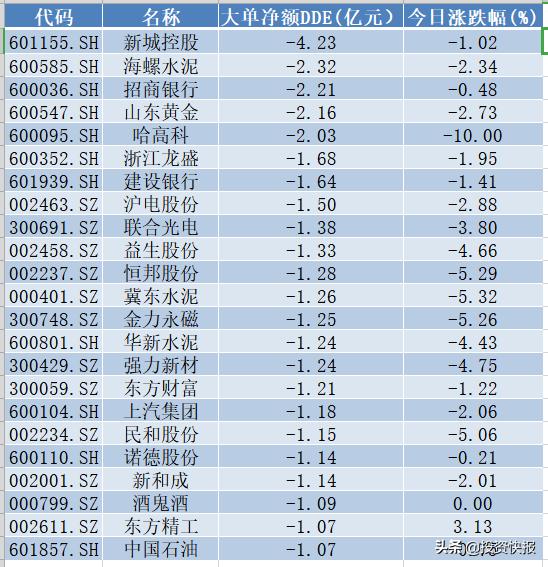 二级建造师 第70页