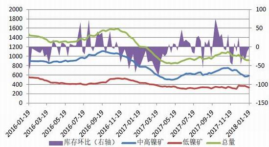 今日镍价行情,今日镍价行情分析