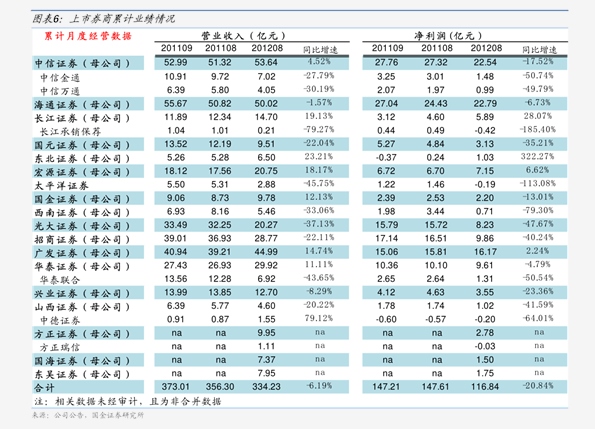 二级建造师 第65页