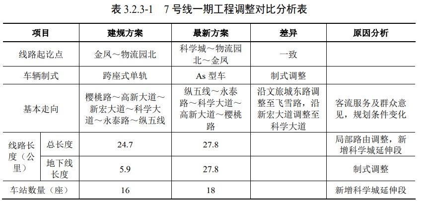 重庆地铁7号线进展更新，城市奋进与希望的象征