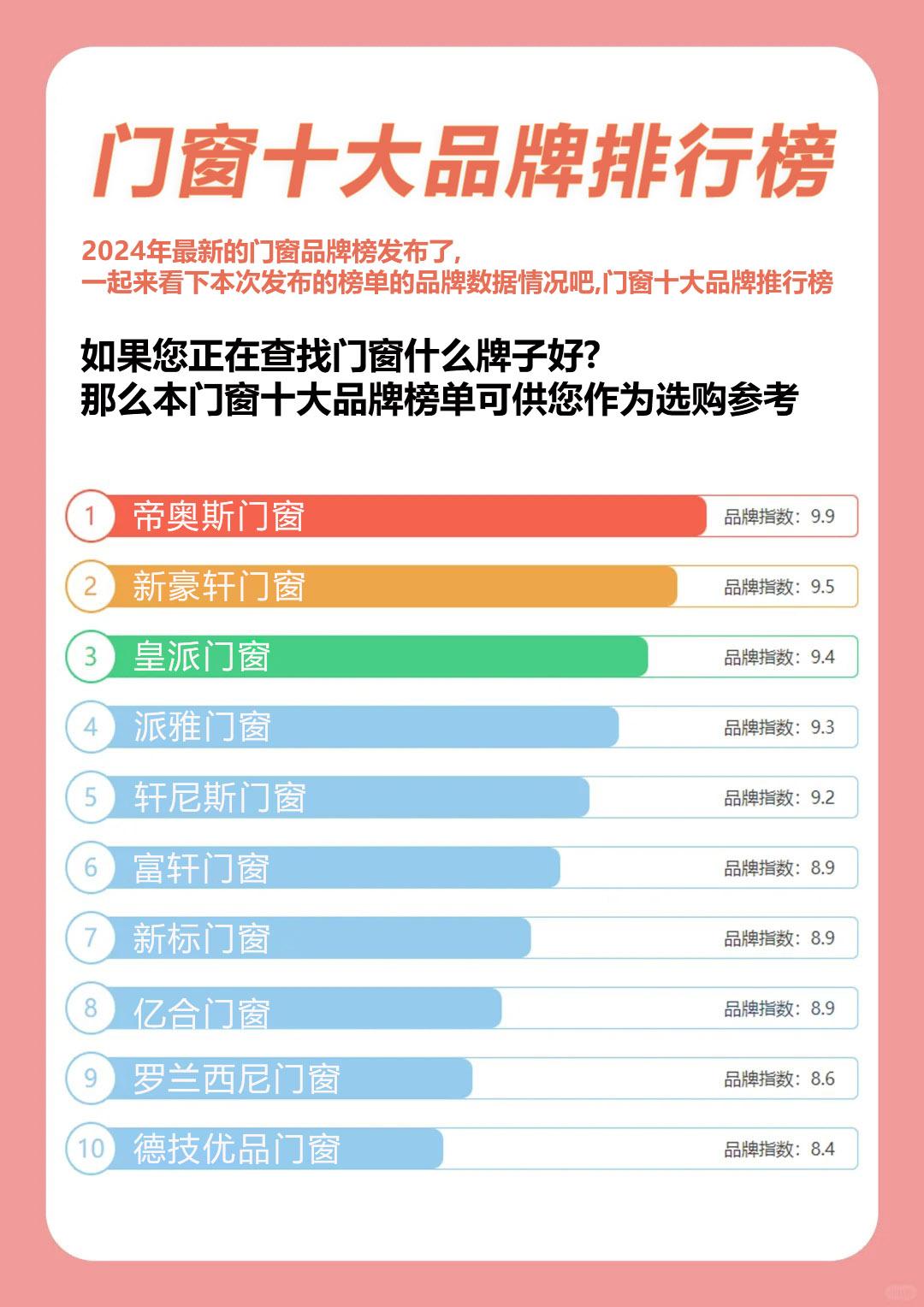 门窗行情概览，市场趋势、热门产品以及科普解读