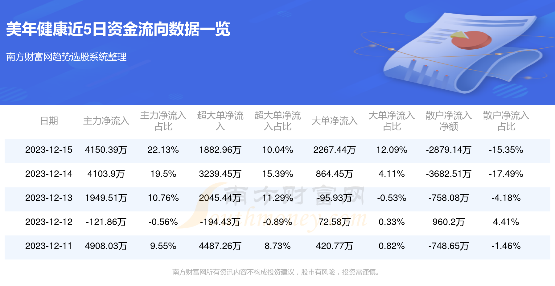 美年大健康股票，科技引领健康投资潮流