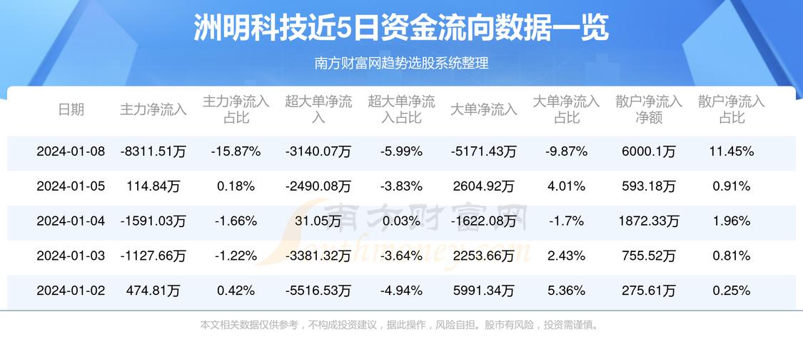 追逐梦想的舞台，300232股票见证学习与变化的魔力