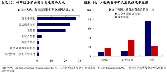 美国最新选举投票结果,美国最新选举投票结果揭晓，科技重塑投票体验，开启智能时代新篇章！