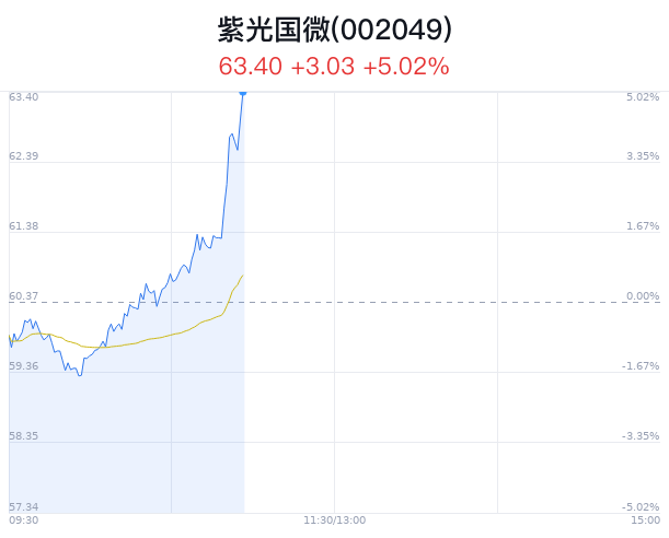 降龙伏虎