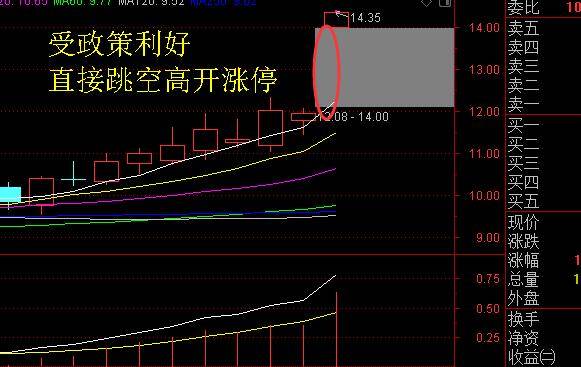 深度解析，明日潜力股涨停预测及股市潜力股探索