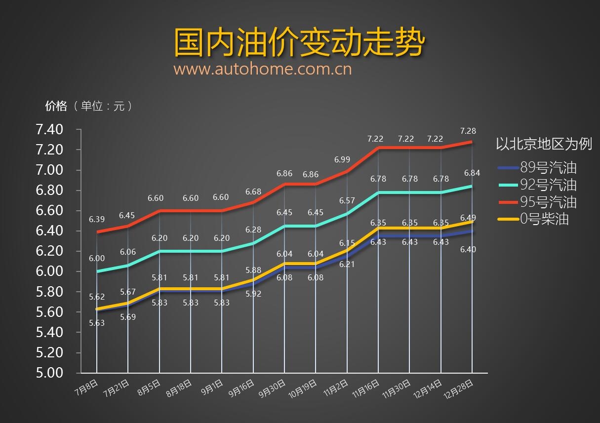 柴油价格动态更新,柴油价格动态更新，市场趋势、影响因素及前景展望