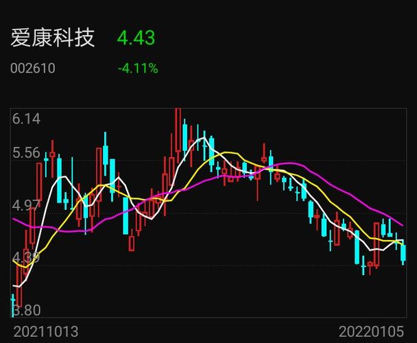 爱康科技股票股吧，学习、变化与自信的股市之旅