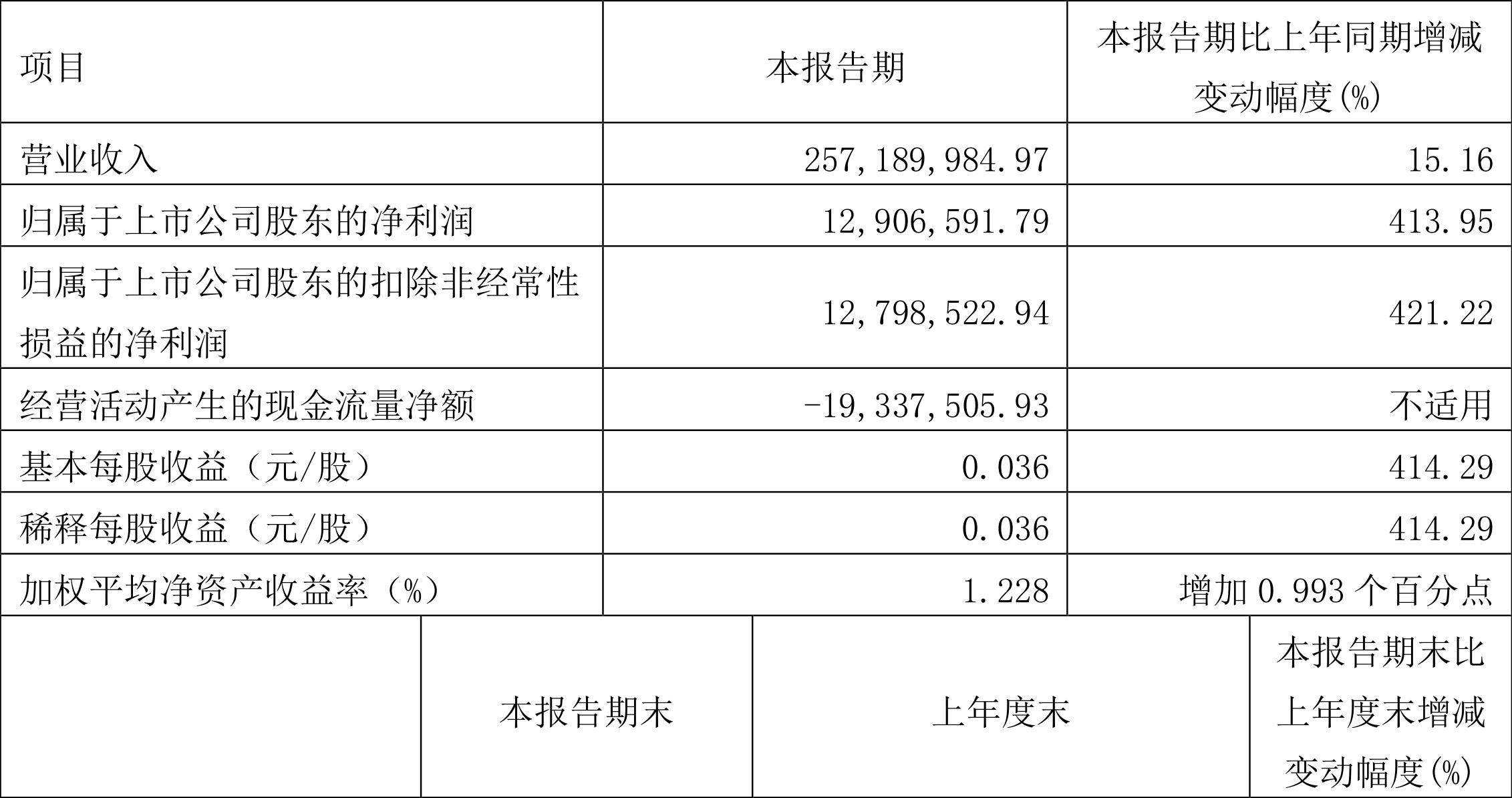 金鹰股份600232最新动态,金鹰股份（股票代码，600232）最新动态步骤指南（适用于初学者及进阶用户）