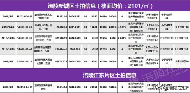 涪陵房价动态更新，拥抱未来，自信闪耀人生舞台的置业指南