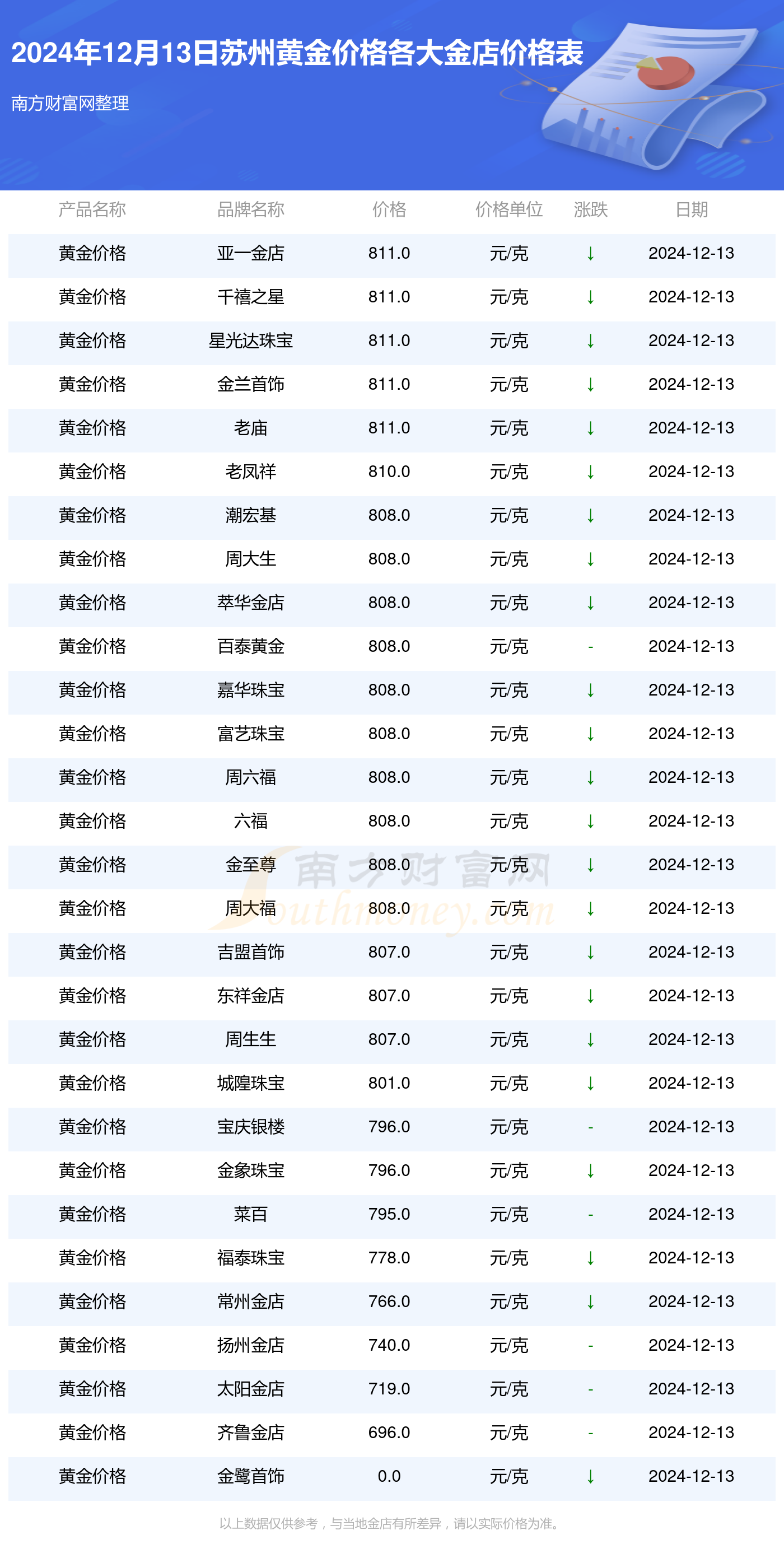 苏州黄金回收价格今日查询，与自然邂逅的内心宁静之旅