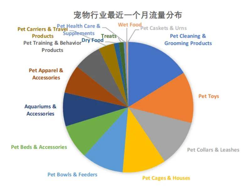 宠物用品市场最新动态,宠物用品市场最新动态，一场探索自然美景的旅行