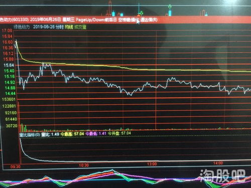 股票模拟盘，数字世界的金融风云实战演练